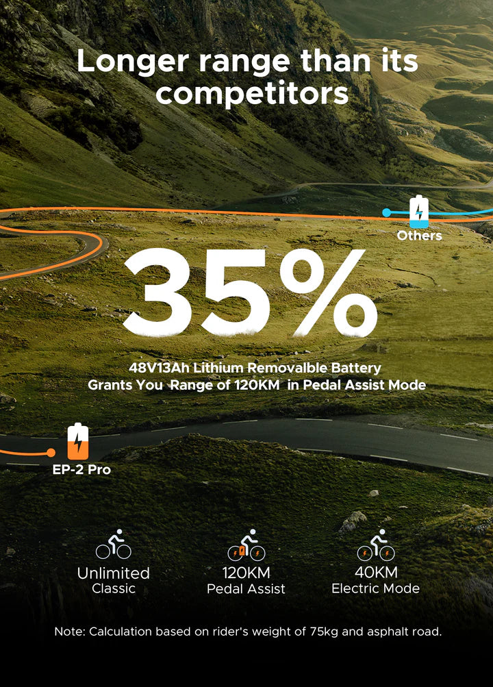 Ep 2 Pro Fat Tire 120 km Long Range Max Speed 25 km/h Front Suspension Foldable Electric Bike - PicarlyRide