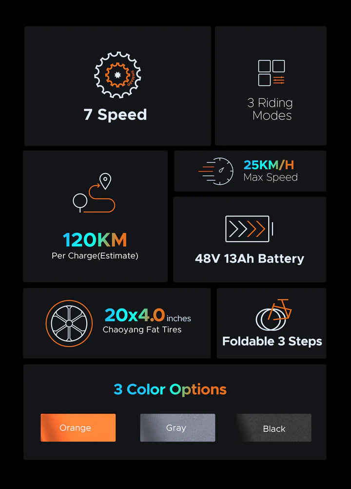 Ep 2 Pro Fat Tire 120 km Long Range Max Speed 25 km/h Front Suspension Foldable Electric Bike - PicarlyRide