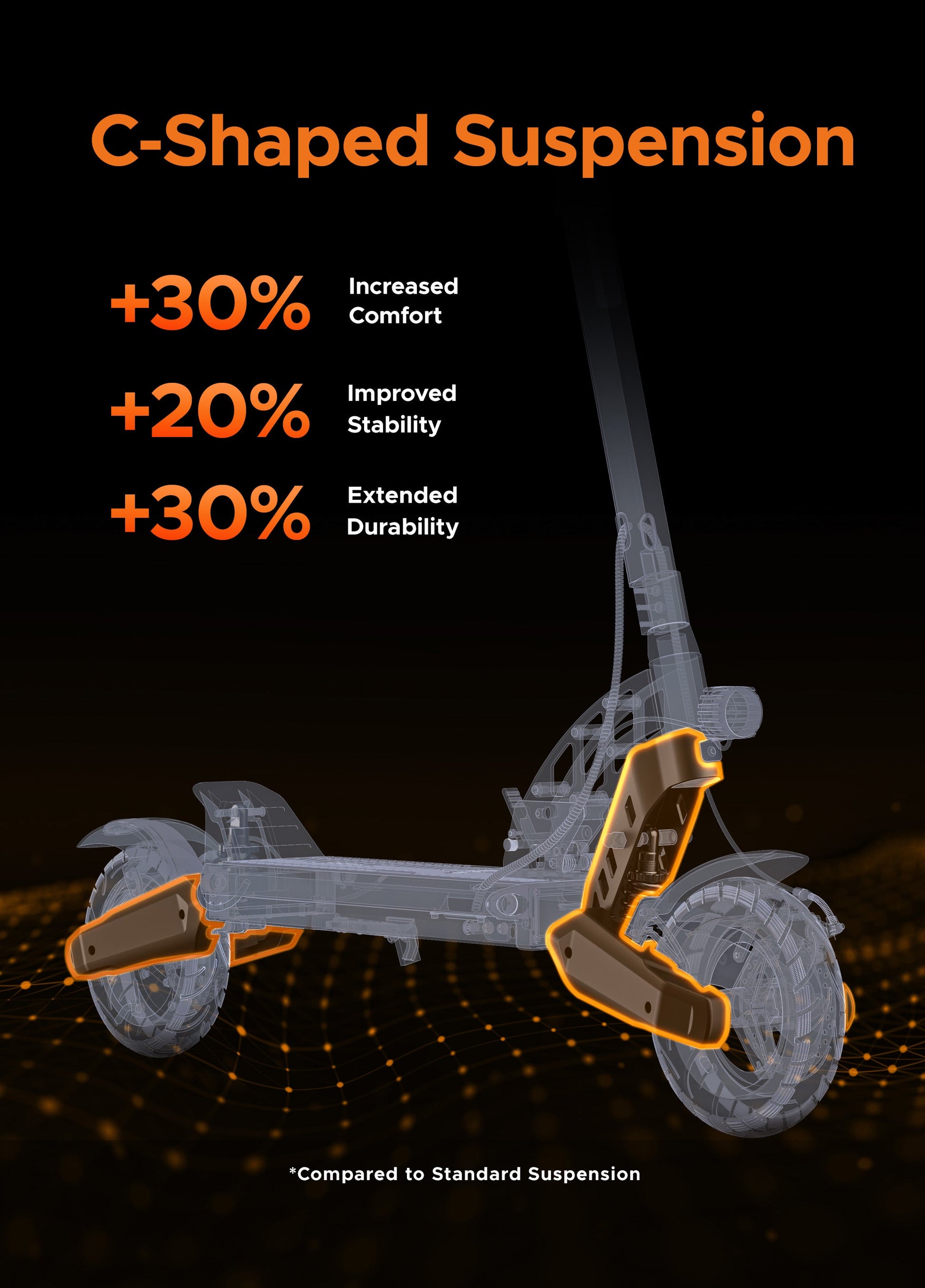 ENGWE Y400 750W E-Scooter 40km Range 48V 10.4Ah Battery - PicarlyRide