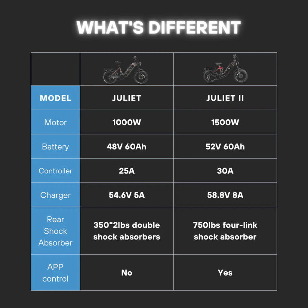 EAHORA  Juliet II (EUR) 250W Long Range E-Bike 100–110 Miles 52V 60Ah 3,120Wh Battery - PicarlyRide