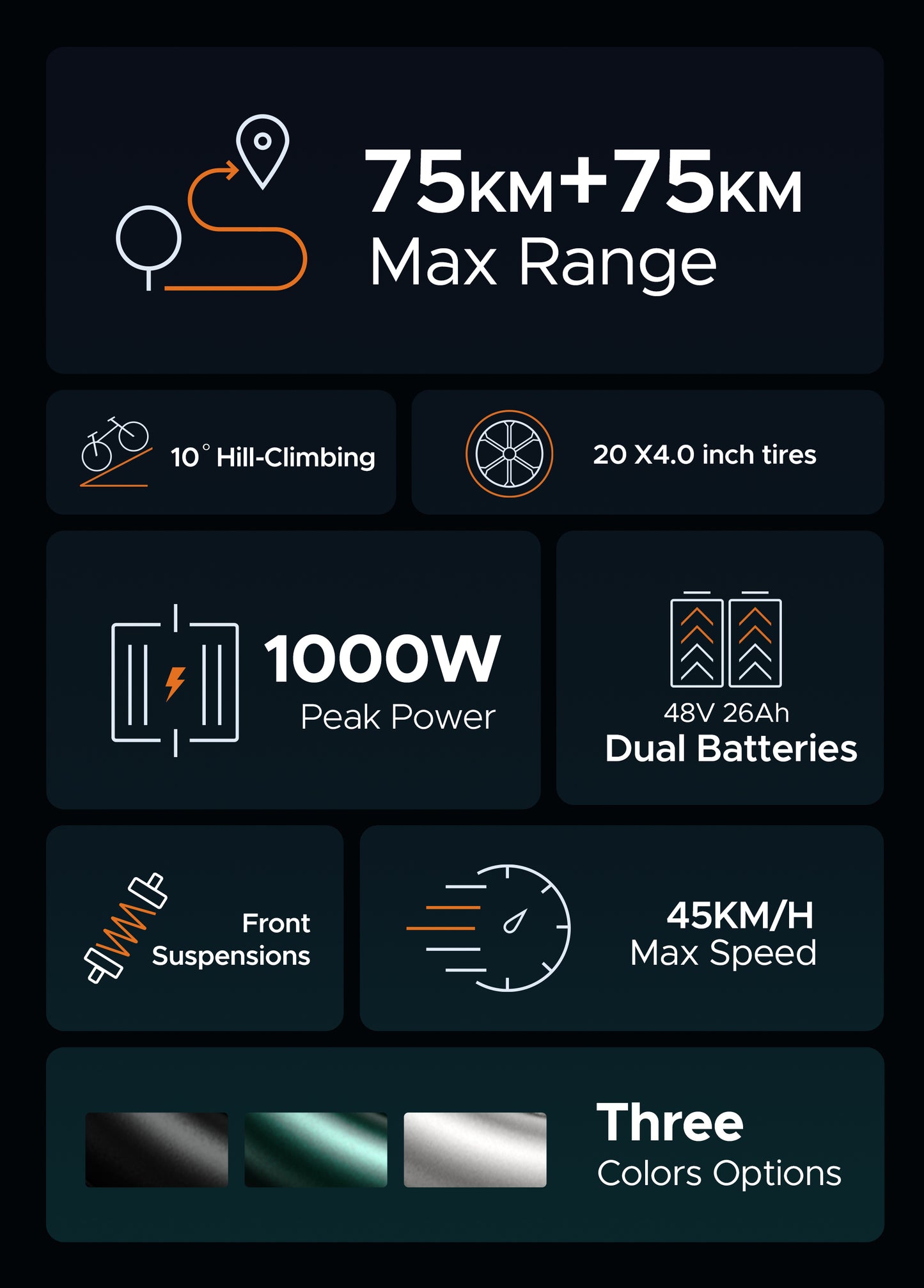 ENGWE M20 750W 75 km + 75 km Dual Suspension Long Range E-bike - PicarlyRide