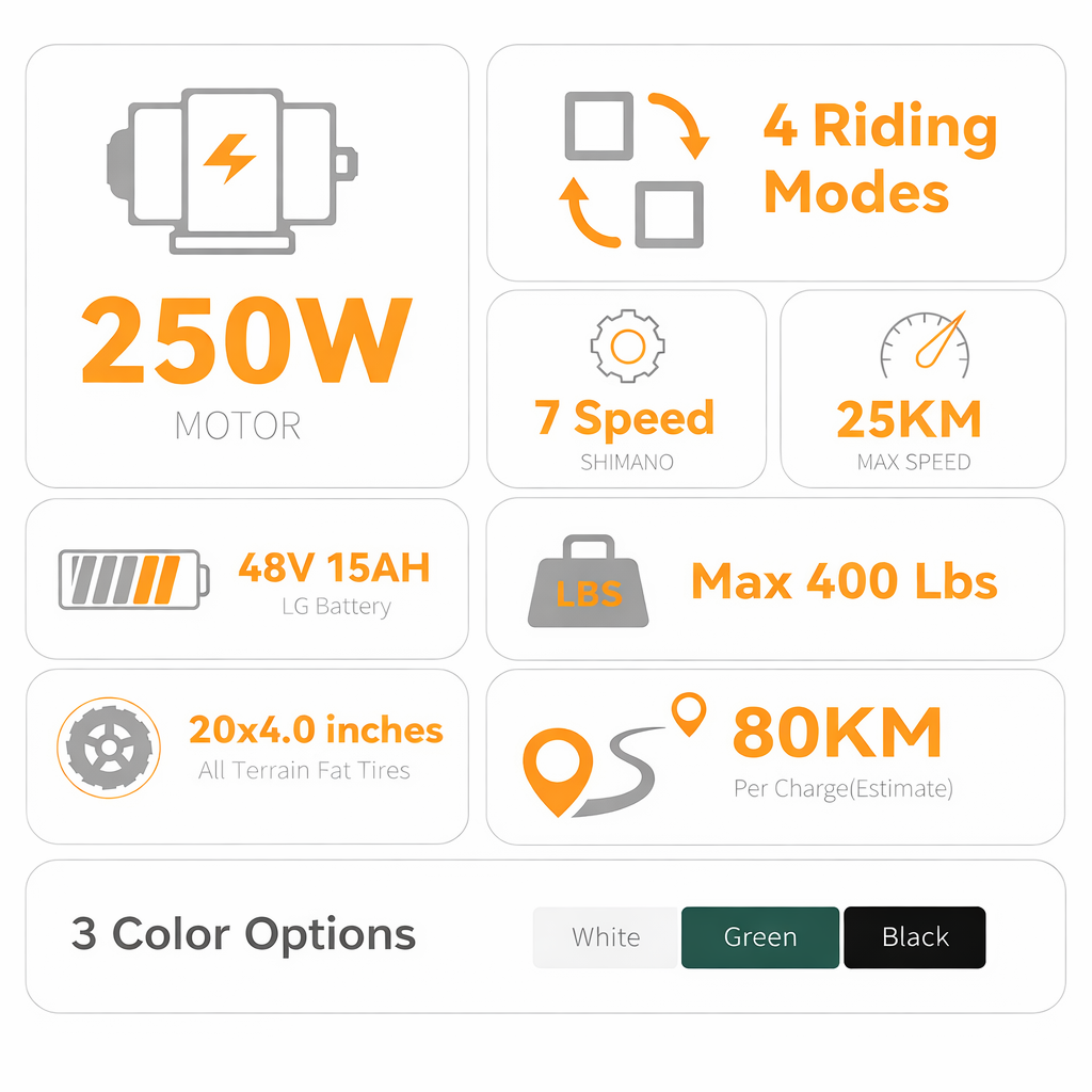 Specifiche bici elettrica pieghevole Victrip T5 con motore 250W, batteria 48V 15Ah 720Wh, autonomia fino a 80 km, velocità 25 km/h, cambio Shimano 7 velocità, pneumatici fat tire 20x4.0, capacità 400 lbs, e-bike urbana per pendolari